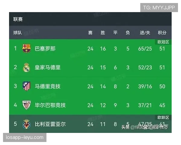 佩德里伤情恢复进展：预计近期复出，重返赛场在望