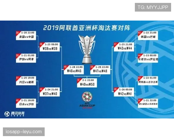 亚洲杯淘汰赛名额确定，16强争夺激烈！