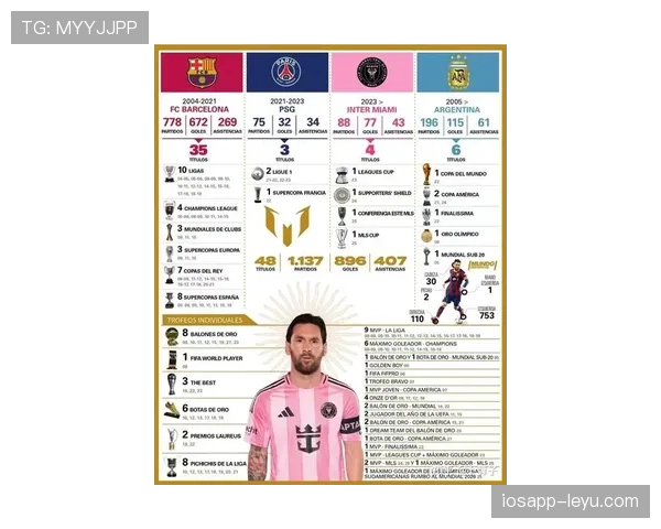 球员荣誉榜揭晓:梅西再创辉煌,新星闪耀引关注 球员荣誉榜揭晓:梅西再创辉煌,新星闪耀引关注