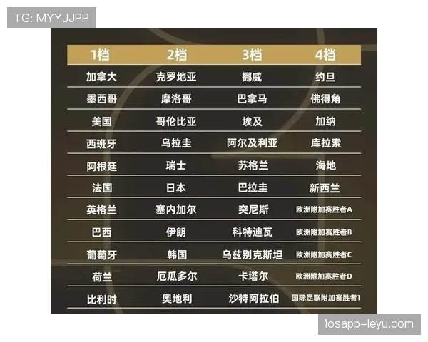 世界杯传统豪门综合战力排行榜