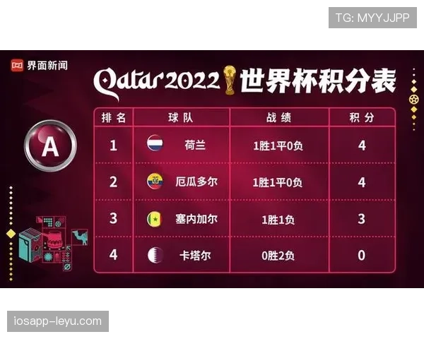 2026世界杯积分相同先比较什么数据